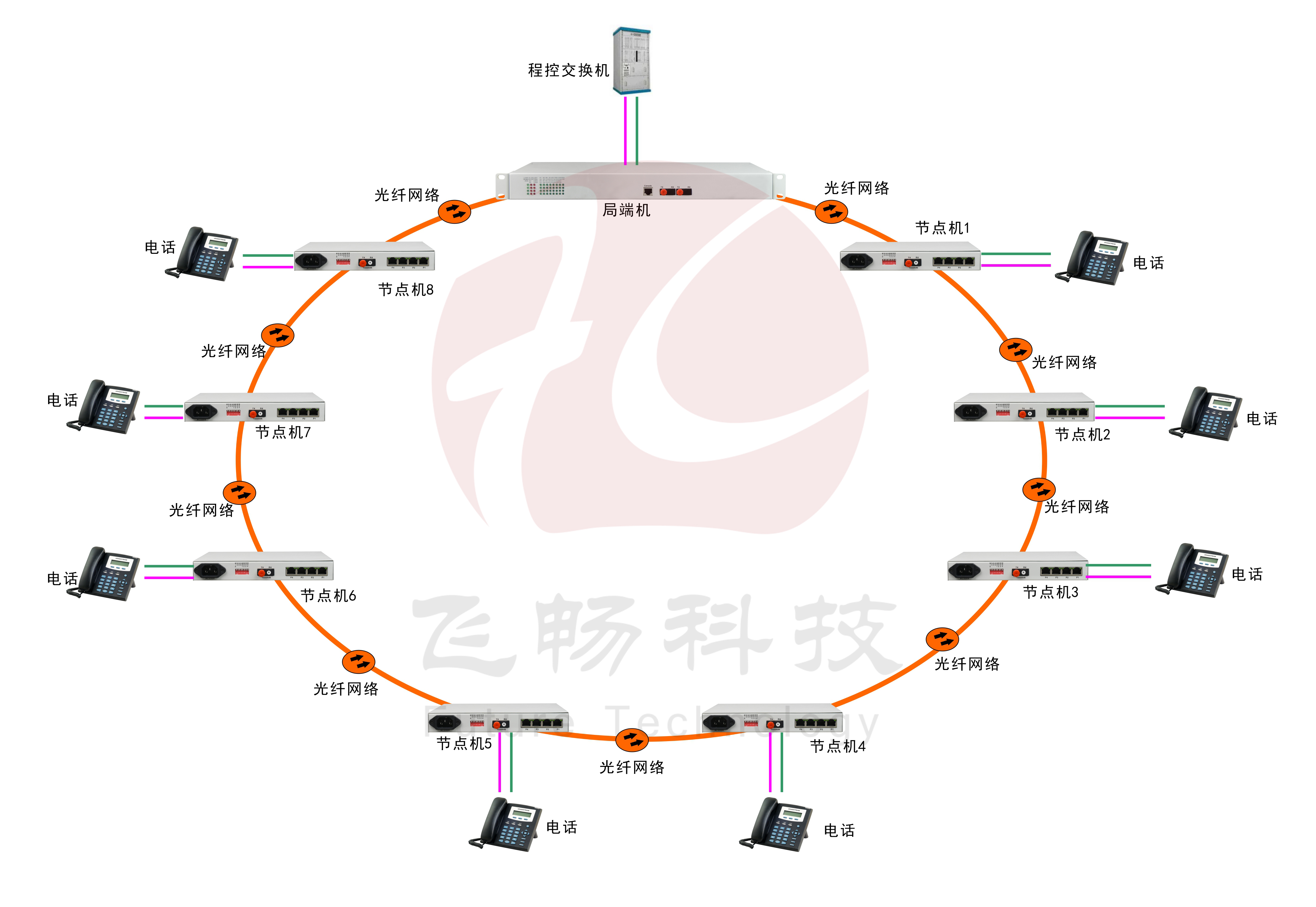 30路電話環網91视频电影