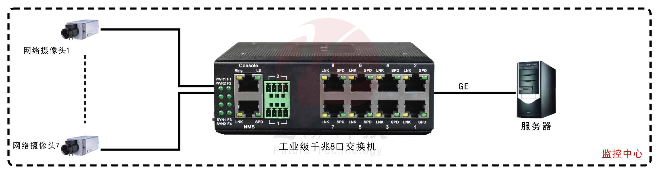 工業軌式8口千兆超91视频