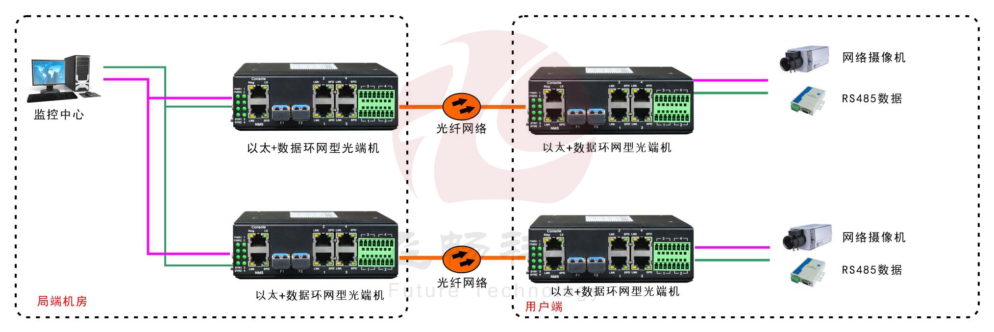 工業軌式4百兆電+4路串口 2千兆光環網超91视频