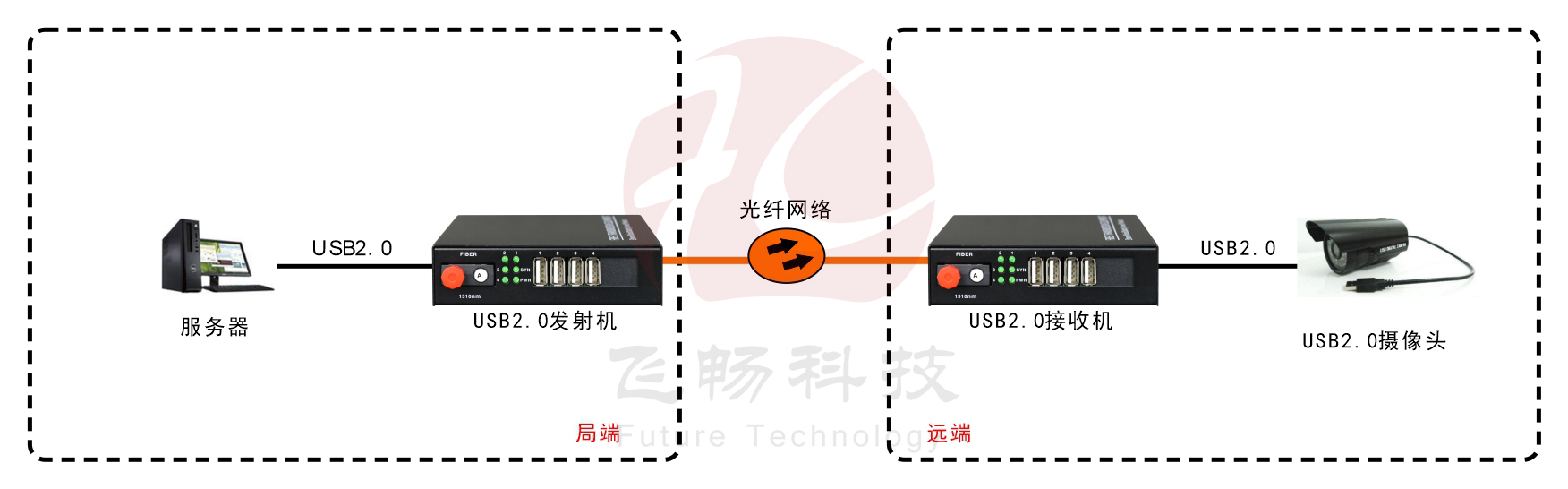 USB2.0 91视频电影