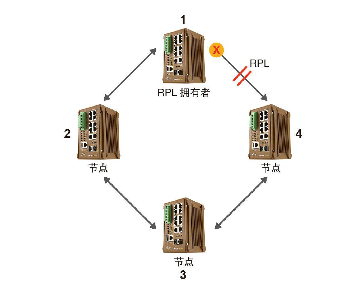 什麽是ERPS？ERPS有什麽作用？