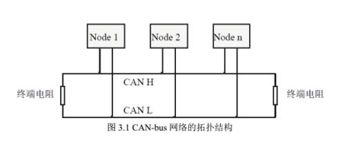 can總線轉光纖安裝使用說明