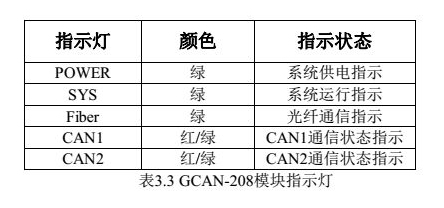 can總線轉光纖安裝使用說明