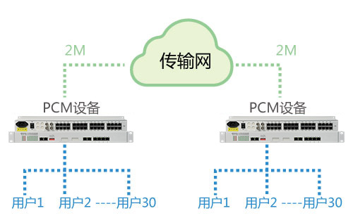 PCM設備能在公網使用嗎？