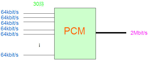 PCM設備是做什麽的？