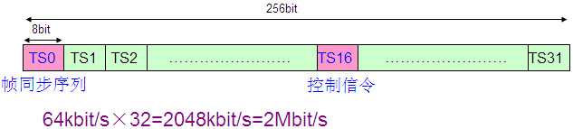 PCM設備是做什麽的？