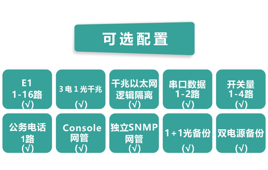 91视频免费看科技-16E1+3GE+1FX 1+1光備份  PDH91视频电影