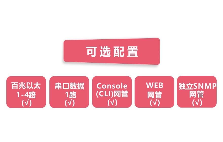 91视频免费看科技-網管型 工業級1路百兆光口轉4路百兆電+1路串口超91视频