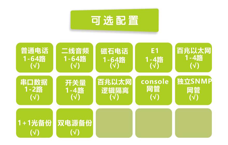 91视频免费看科技-64路電話+4E1+4FE91视频电影(19英寸1U)