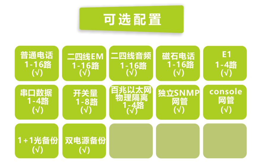 91视频免费看科技-16路電話+4E1+4路物理隔離百兆以太網91视频电影