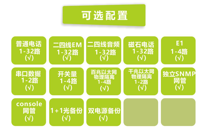 91视频免费看科技-32電話+4E1+2串口+4FE+4GE物理隔離以太網電話91视频电影