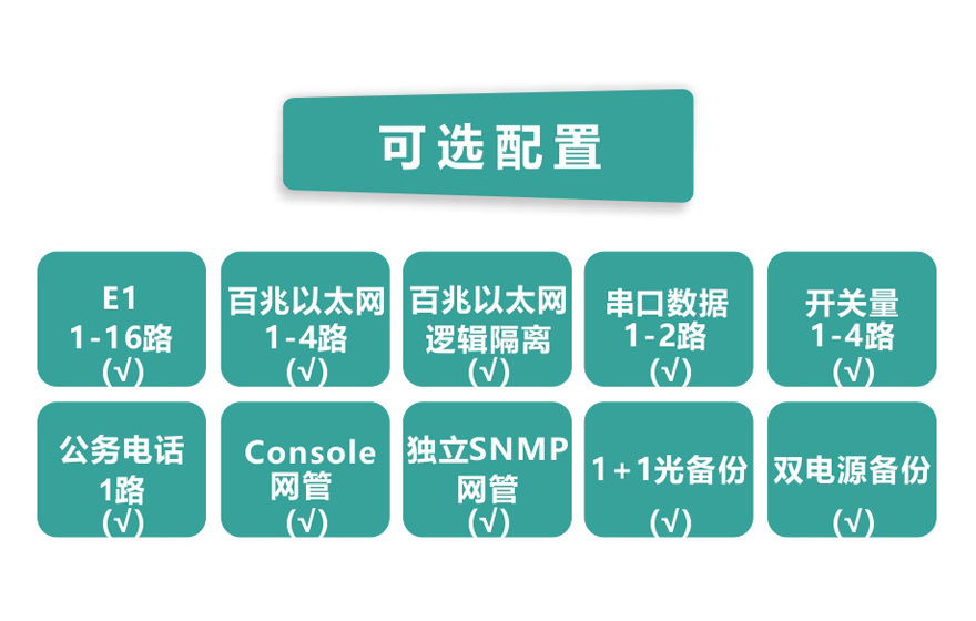 91视频免费看科技-16E1+4ETH PDH91视频电影