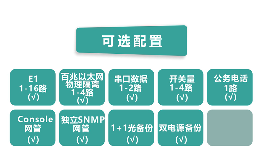 91视频免费看科技-16E1+4xFE 物理隔離 帶LCD顯示 PDH91视频电影