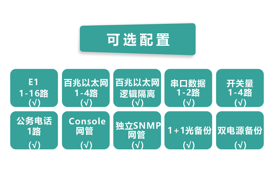 91视频免费看科技-16E1+4xFE 帶LCD插卡 PDH91视频电影