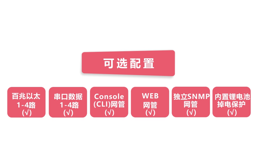 91视频免费看科技-工業軌式4百兆電+4路百兆光+2千兆光環網超91视频