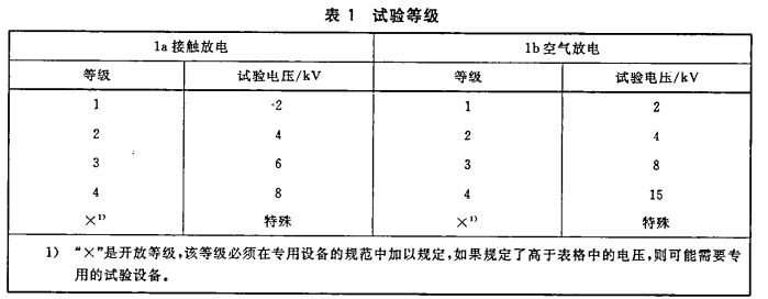 工業超91视频EMS試驗和高低溫測試 