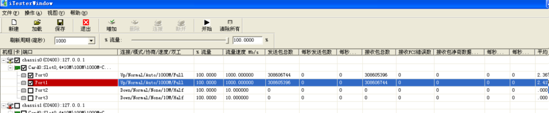 工業超91视频EMS試驗和高低溫測試 