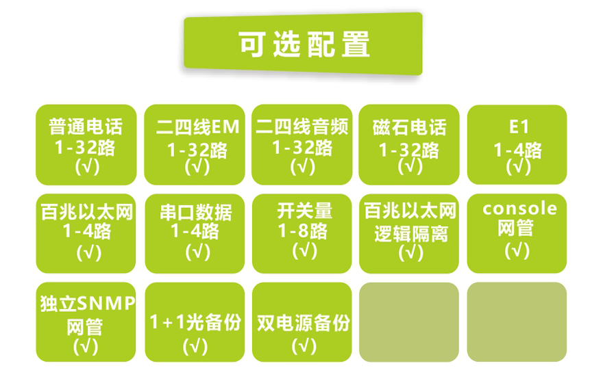 91视频免费看科技-32路電話+4E1+4FE+4路串口電話91视频电影(19英寸1U)