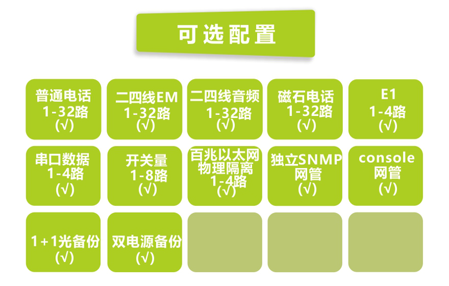 91视频免费看科技-32路電話+8E1+4路物理隔離百兆網絡91视频电影